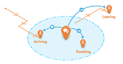 Battery Safe Geofencing Diagram