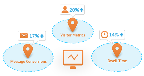 Location-based Analytics Diagram